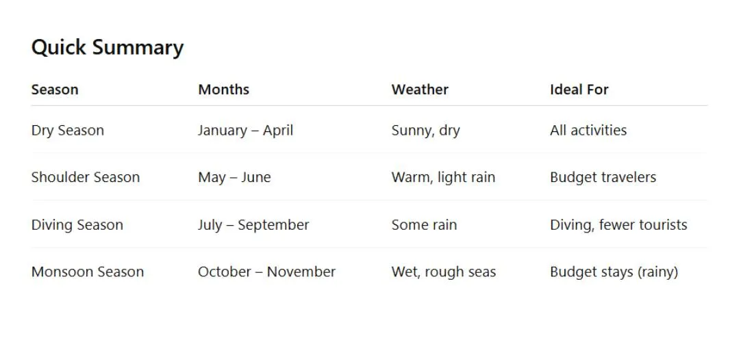 koh tao weather