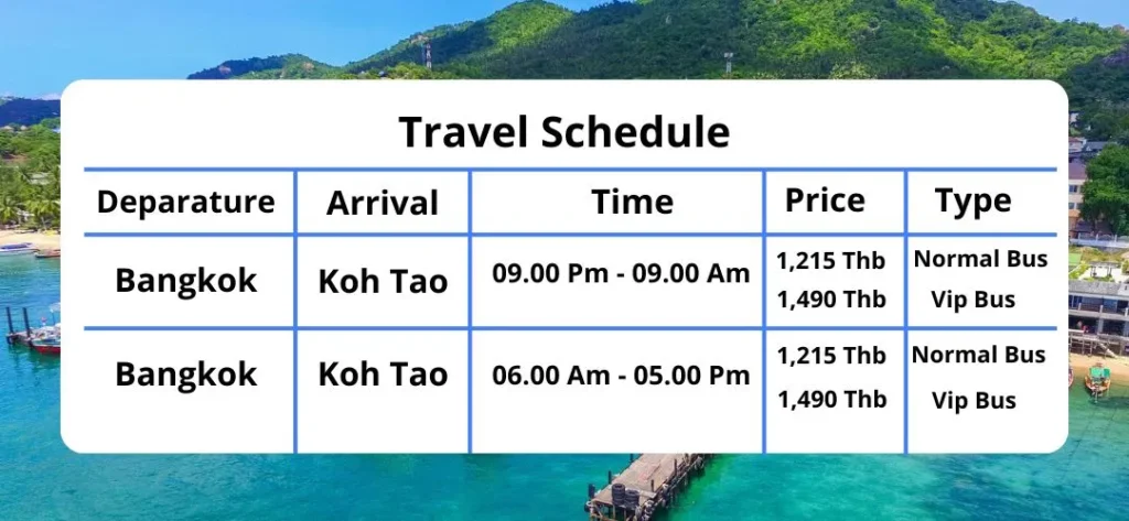 travel schedule Bangkok To Koh Tao